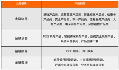 金融科技案例 | 信雅達(dá) 國(guó)密系統(tǒng)再結(jié)碩果，打造全業(yè)態(tài)金融科技服務(wù)商