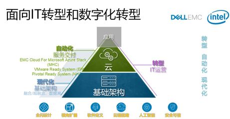 軟件定義未來 從峰會洞察存儲產業的演進方向