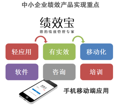 北京中企點擊軟件 驅動組織效能躍升的專業績效管理專家