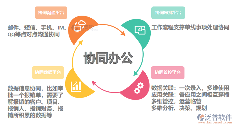 數(shù)字化賦能工程造價(jià)企業(yè) 辦公管理軟件的變革之路
